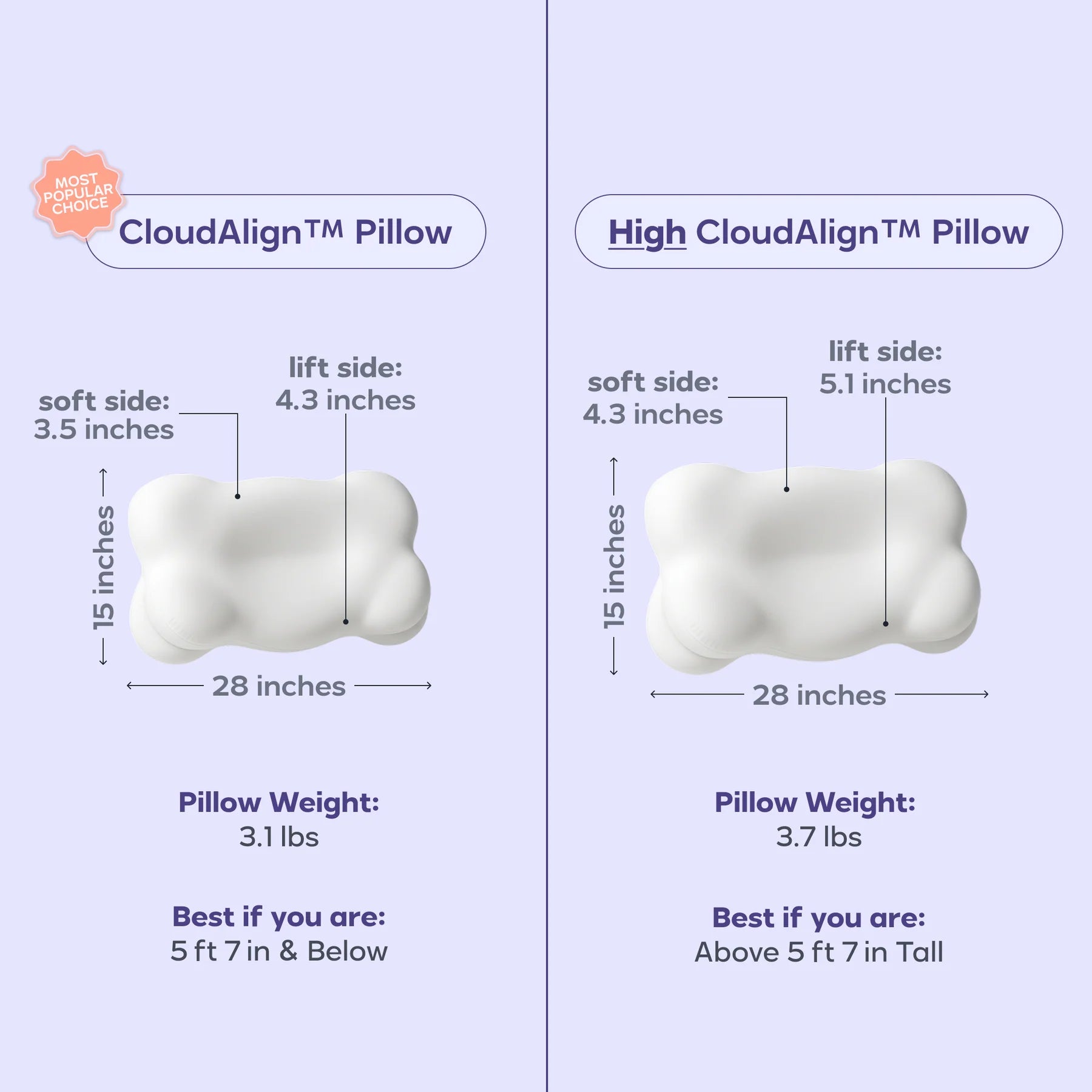 Mello CloudAlign™ Pillow